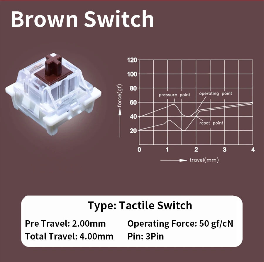 Outemu Switch Dustproof Linear Tactile Clicky Silent 3Pin Switches for Keyboard RGB LED SMD Gaming Compatible With MX Switch