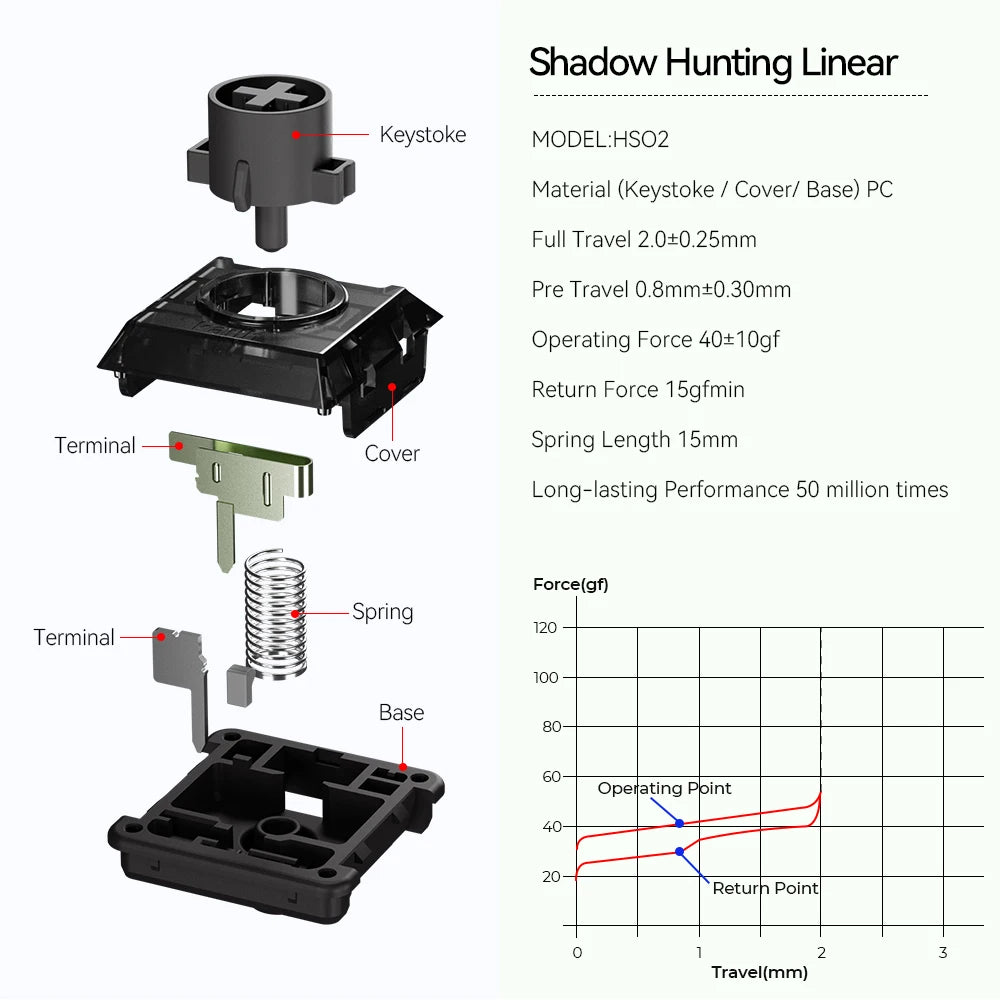 Haute42 Kailh Low Profile Shadow Hunting Switch For Hitbox Controller Mechanical Keyboard 2.0mm Linear Silent Switch For Hitbox