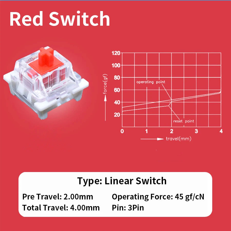 Outemu Switch Dustproof Linear Tactile Clicky Silent 3Pin Switches for Keyboard RGB LED SMD Gaming Compatible With MX Switch