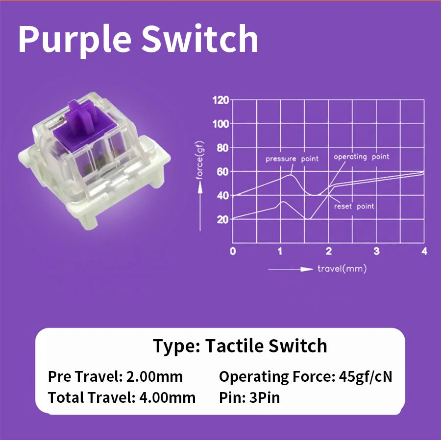 Outemu Switch Dustproof Linear Tactile Clicky Silent 3Pin Switches for Keyboard RGB LED SMD Gaming Compatible With MX Switch