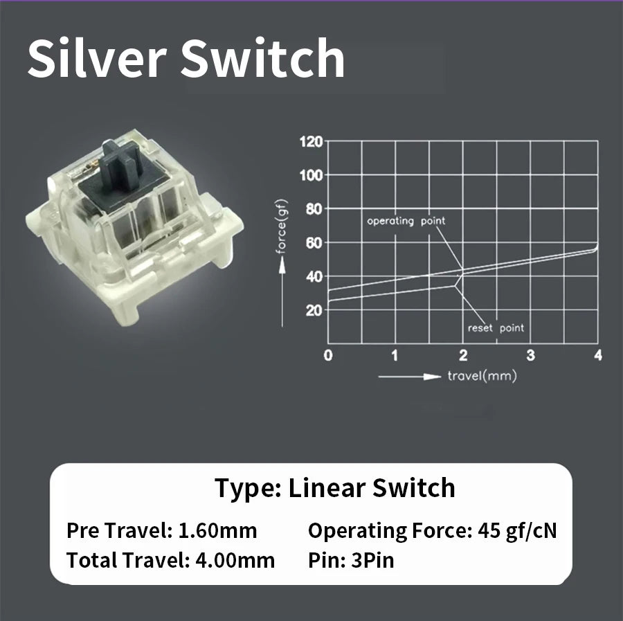 Outemu Switch Dustproof Linear Tactile Clicky Silent 3Pin Switches for Keyboard RGB LED SMD Gaming Compatible With MX Switch